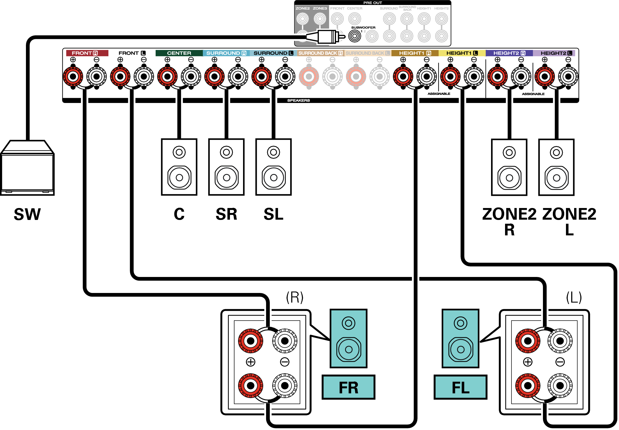 Conne SP 5.1 BiAmp 2ch S75U